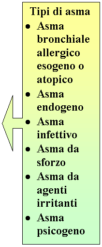 Callout con freccia a sinistra: Tipi di asma
	Asma bronchiale allergico esogeno o atopico
	Asma endogeno 
	Asma infettivo
	Asma da sforzo
	Asma da agenti irritanti
	Asma psicogeno


